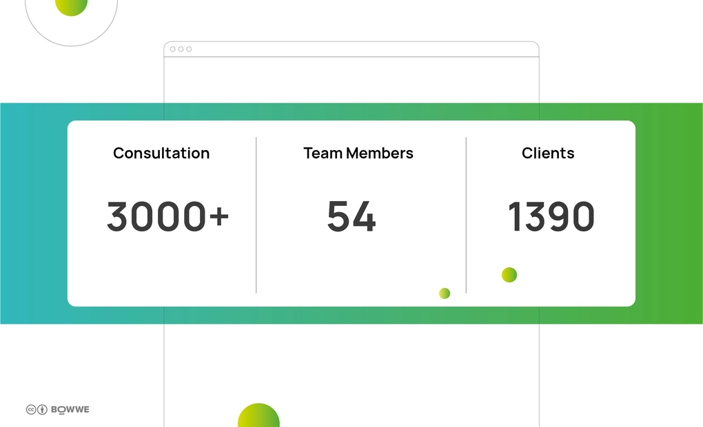 Modelo de Site de Contabilidade e Escrituração - Fatos sobre a marca