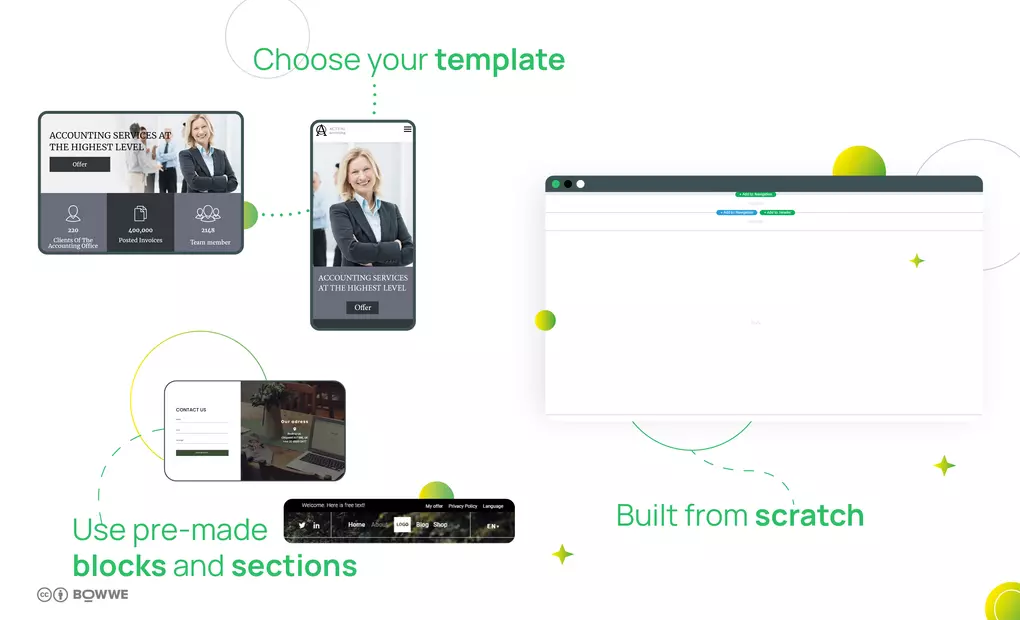 Gráfico - Elige cómo crear tu sitio web