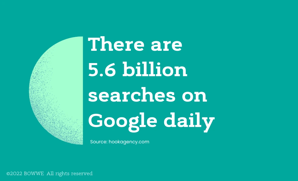 Estadísticas - Búsquedas globales en Google
