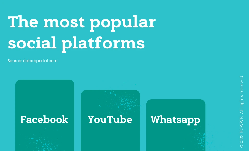 Estatísticas - Plataformas sociais mais populares