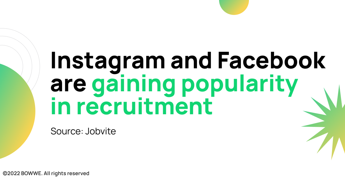Gráfico - Crescente popularidade das mídias sociais no recrutamento