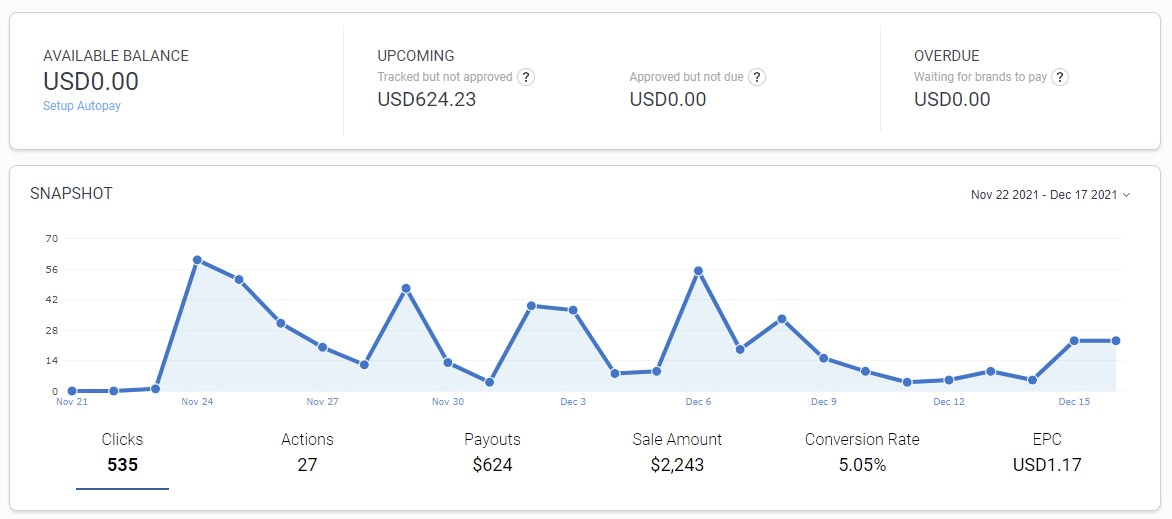 Tablero de marketing de afiliados de BOWWE