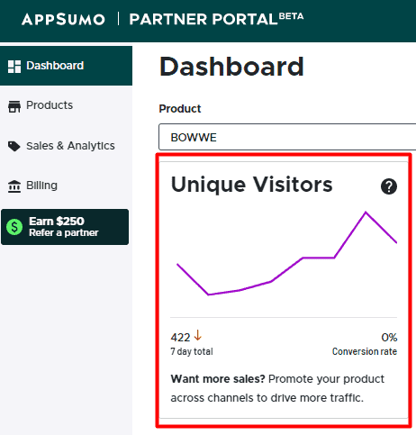 Statistics from the dashboard on Appsumo