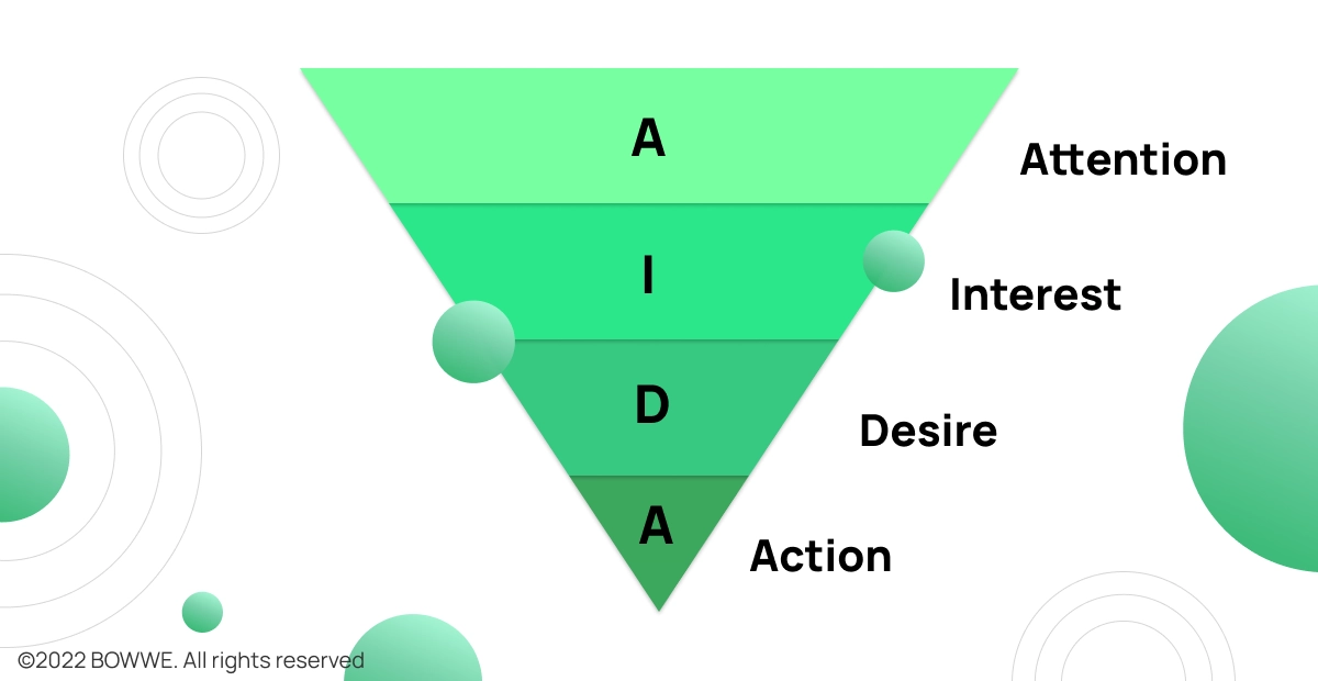Embudo de marketing infográfico de AIDA