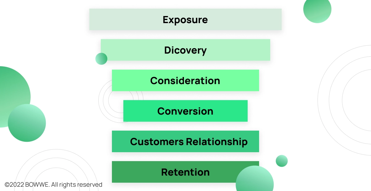 Infografica moderna dell'imbuto di marketing