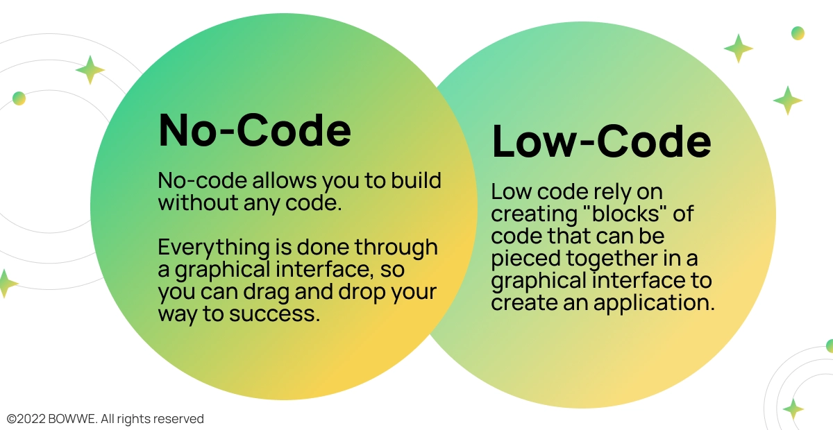 Graphic - No-code vs. low-code