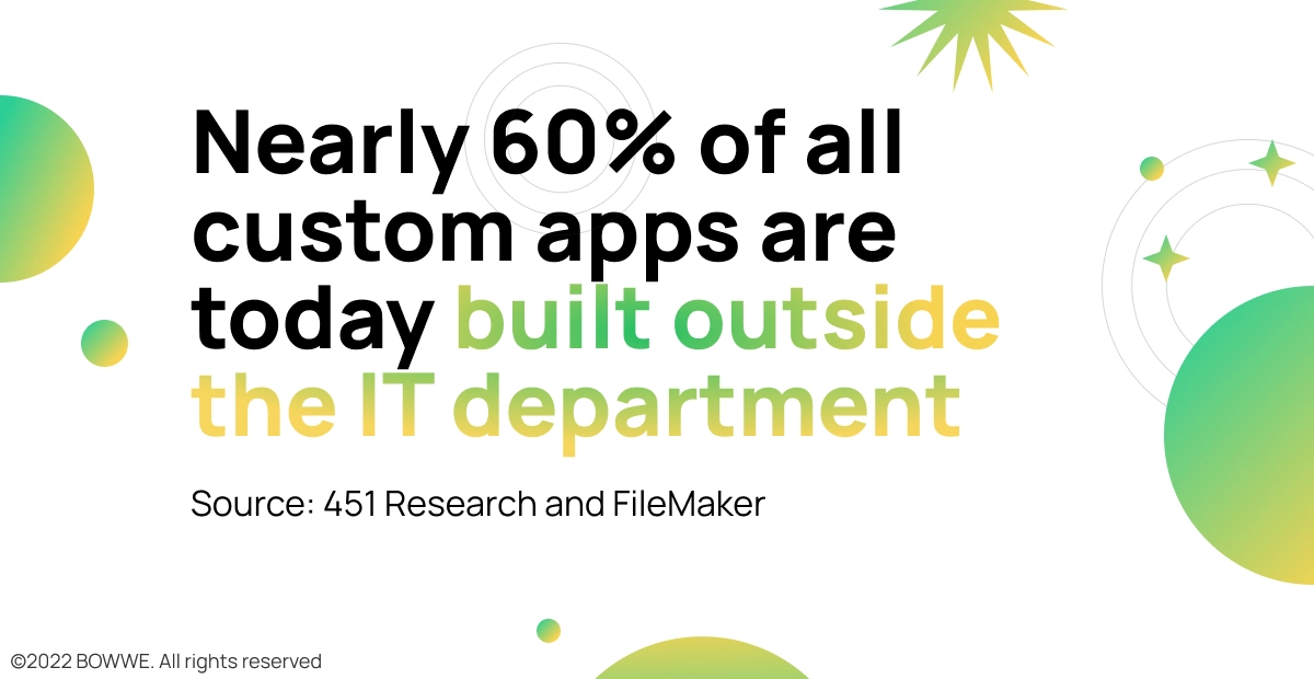Stats - custom apps built outside the IT department 