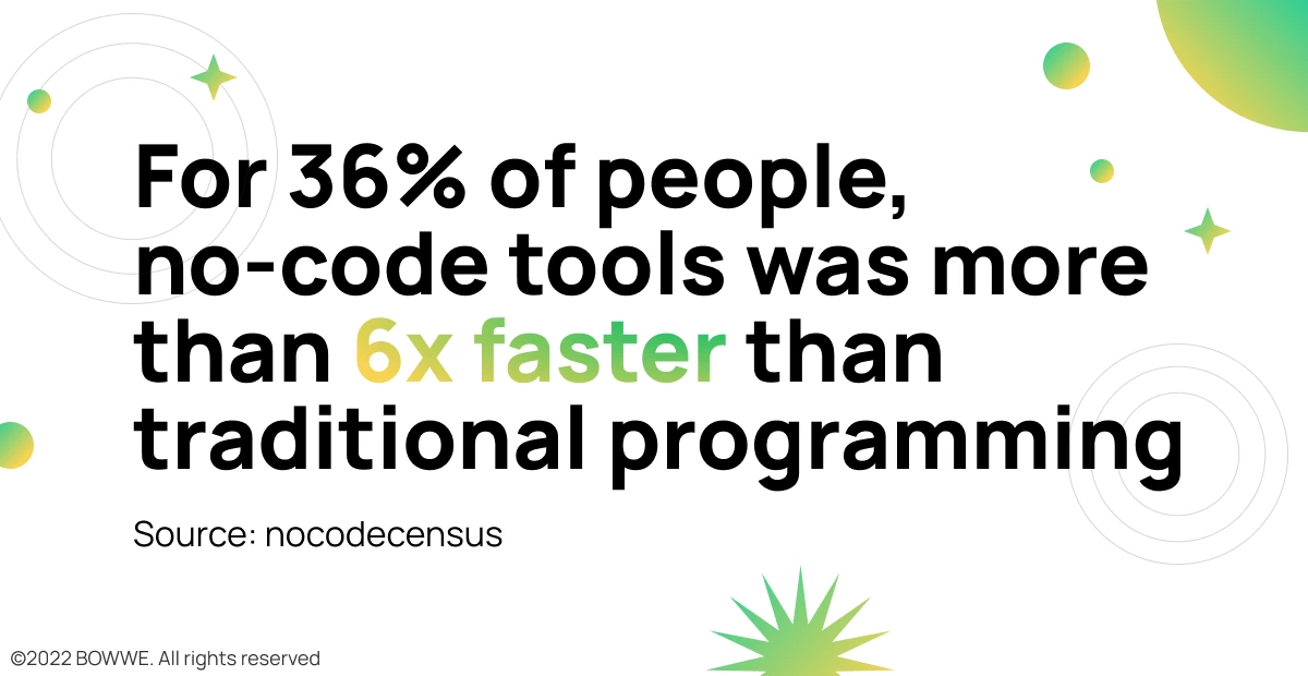 Stats - no-code tools can be 6x faster than programming