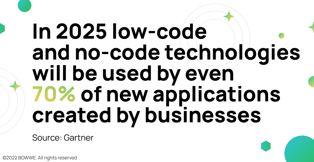 Stats - use of no-code and low-code technologies in 2025