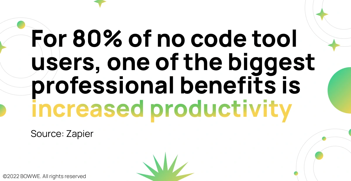 Stats - increased productivity is one of the biggest benefits of using no-code tools
