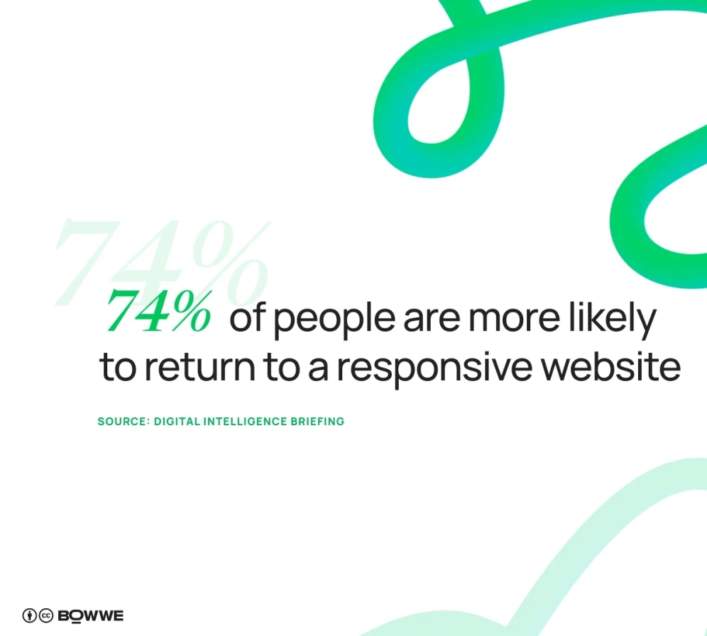 Image with stats about importance of responsive website