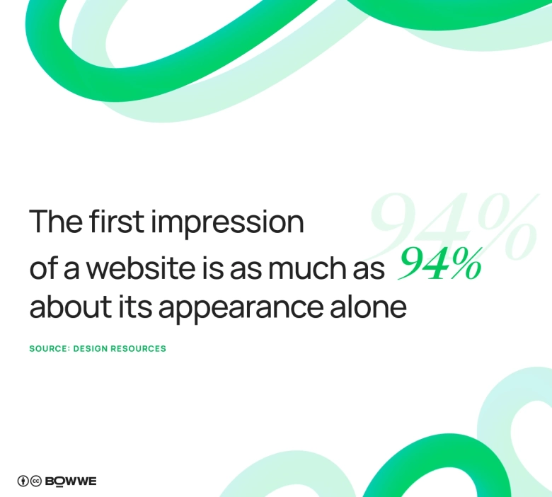 Image with stats about importance of website first impression