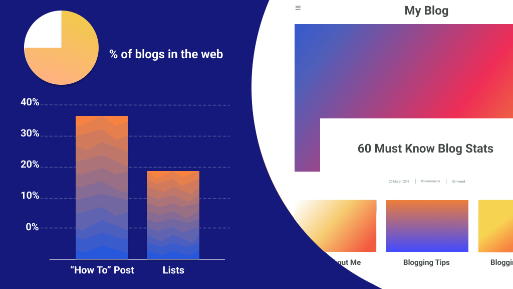 Gráficos com fundo azul escuro onde se pode ver um gráfico redondo e duas de barras e um pedaço da página inicial do blog.