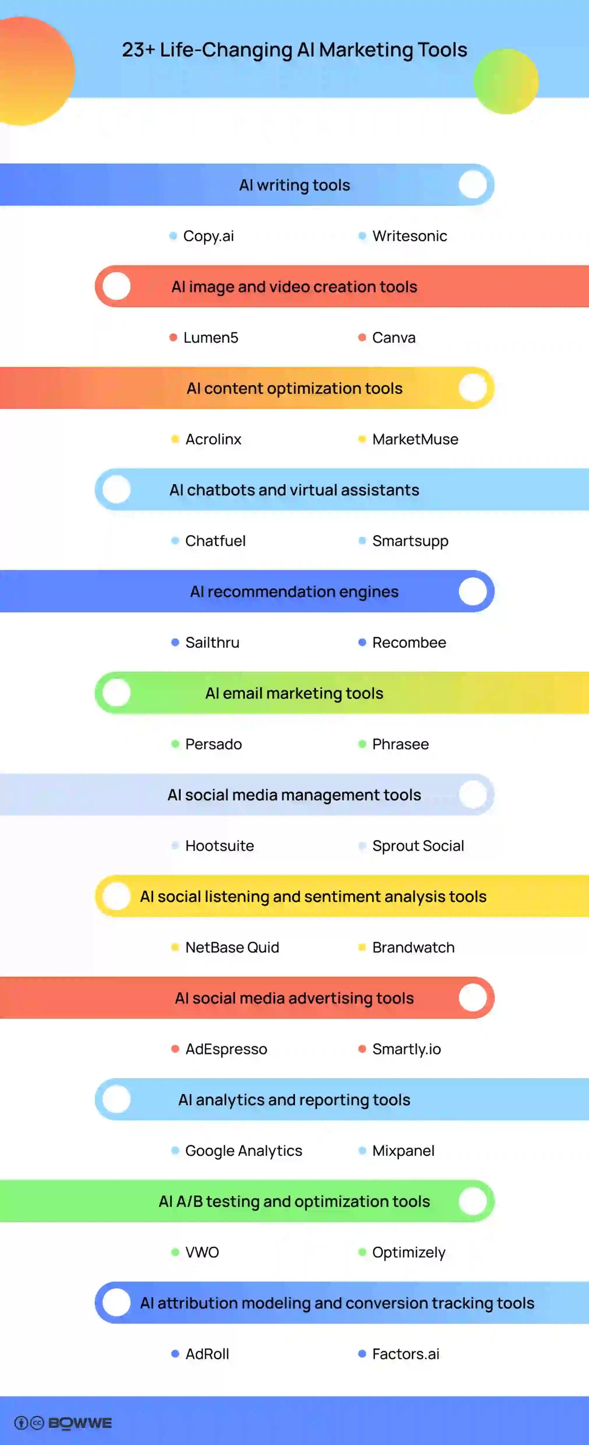 Más de 23 herramientas de marketing de IA que cambian la vida