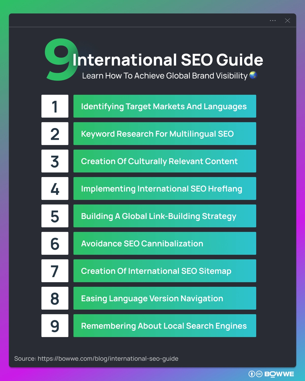 Infographic with list of international SEO strategies
