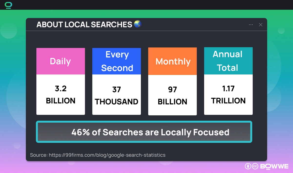 statistiche delle ricerche locali sulla finestra nera del browser