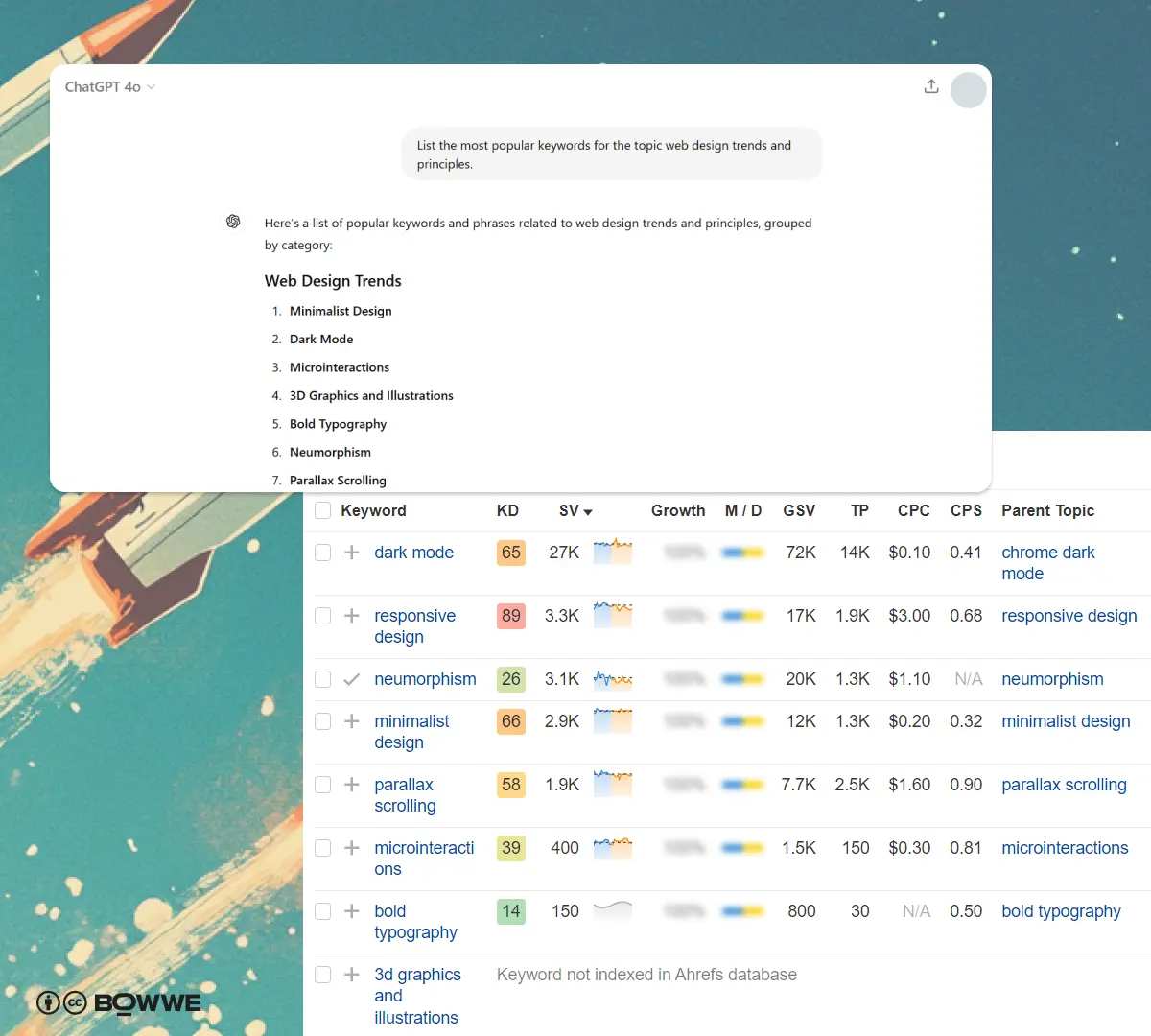 Capture d'écran de la recherche par mot-clé via ChatGPT et Ahrefs