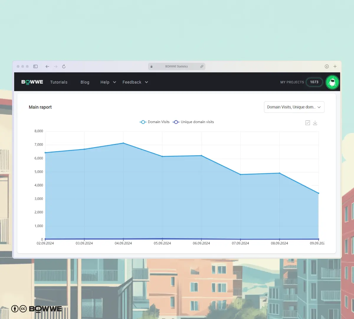 Capture d'écran du module de statistiques dans BOWWE Builder