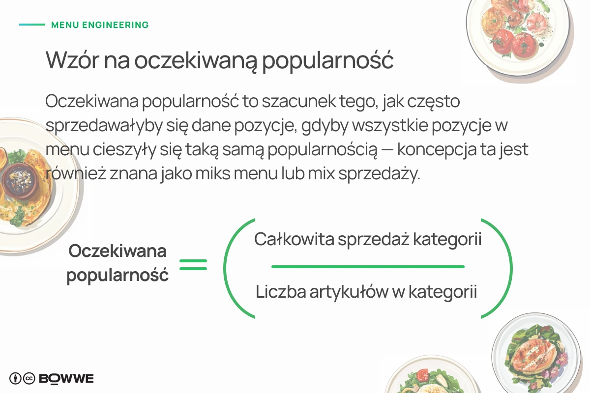 Grafika z formułą oczekiwanej popularności dla menu restauracji ze zdjęciami potraw