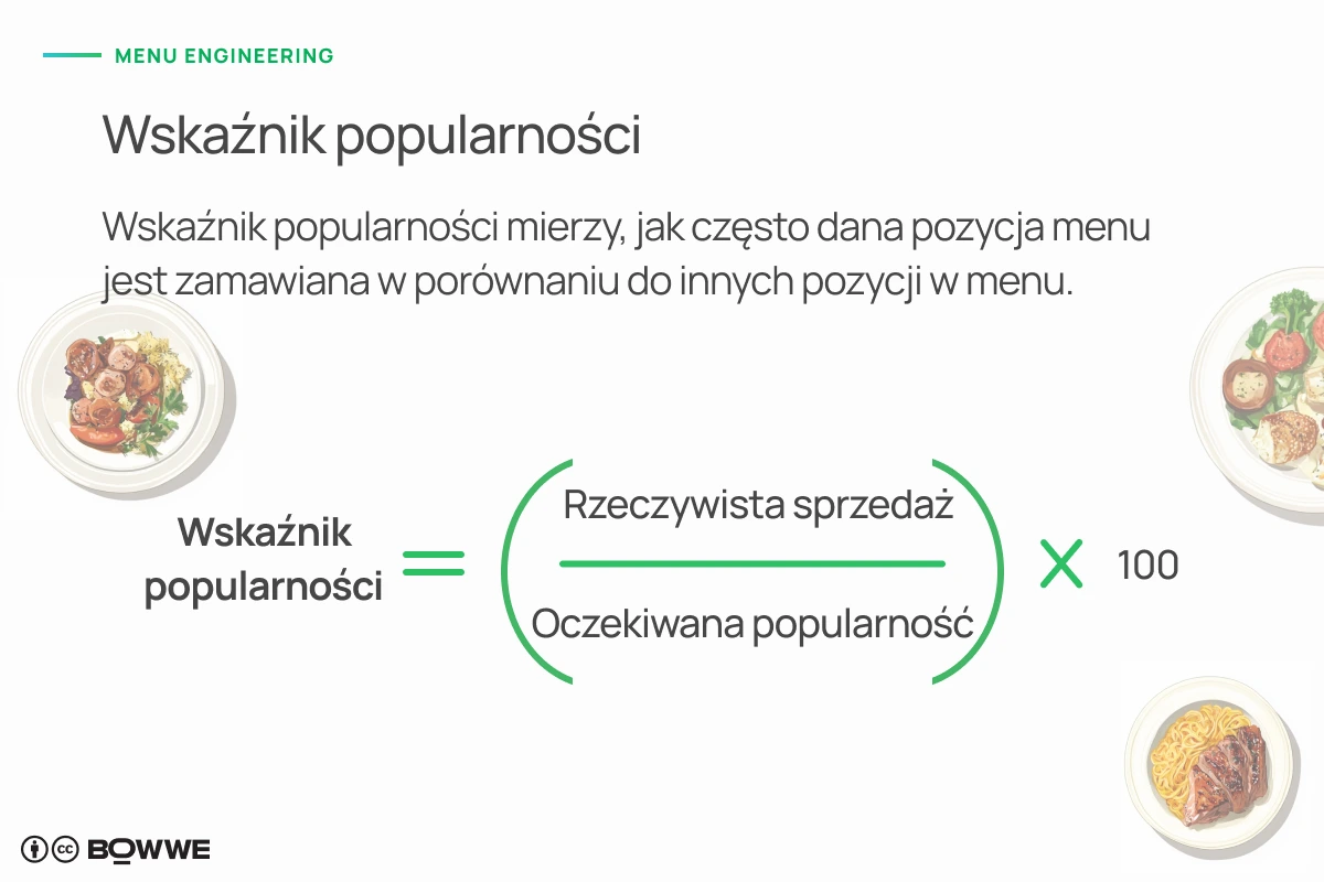 Grafika z formułą indeksu popularności dla menu restauracji ze zdjęciami potraw