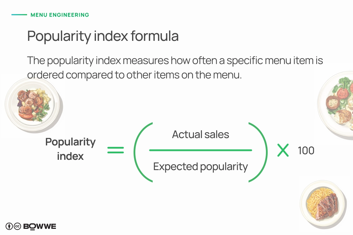 Gráfico com fórmula de índice de popularidade para menu de restaurante com imagens de pratos