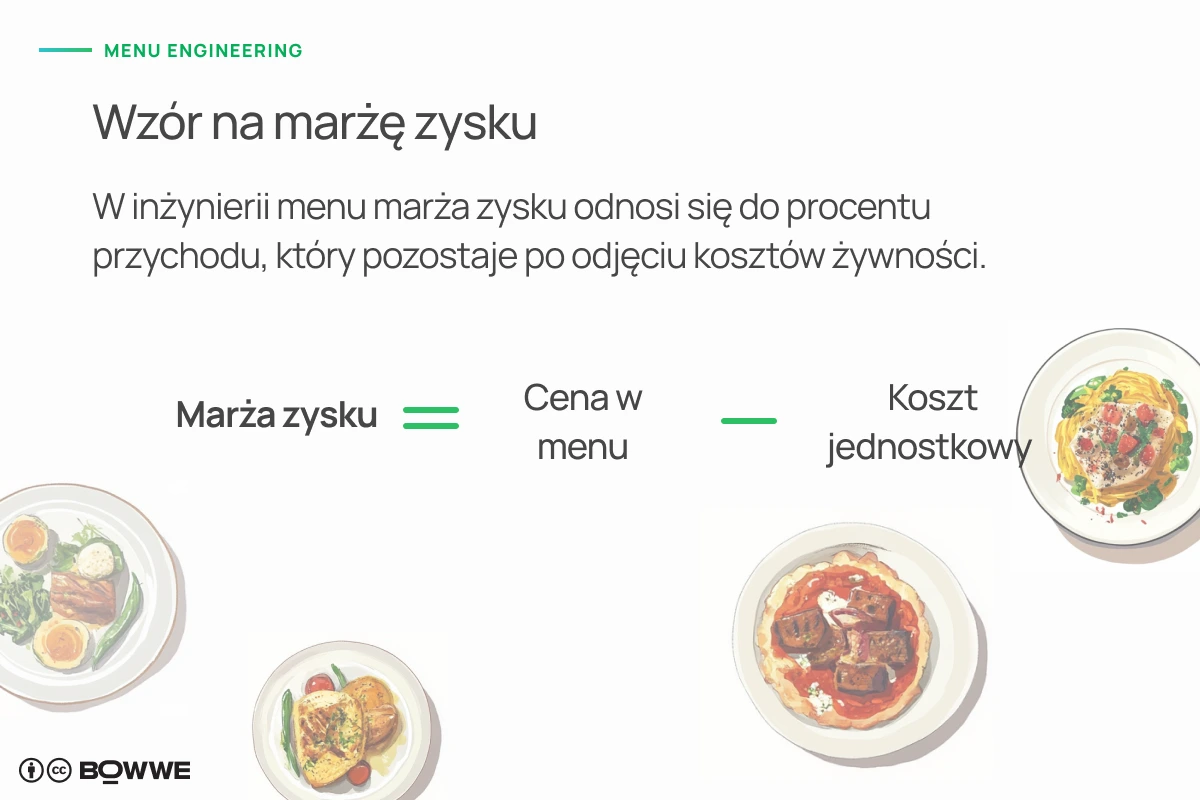 Wykres z formułą marży zysku dla menu restauracji ze zdjęciami potraw