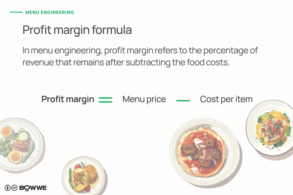 Grafico con formula del margine di profitto per menù ristorante con immagini di piatti