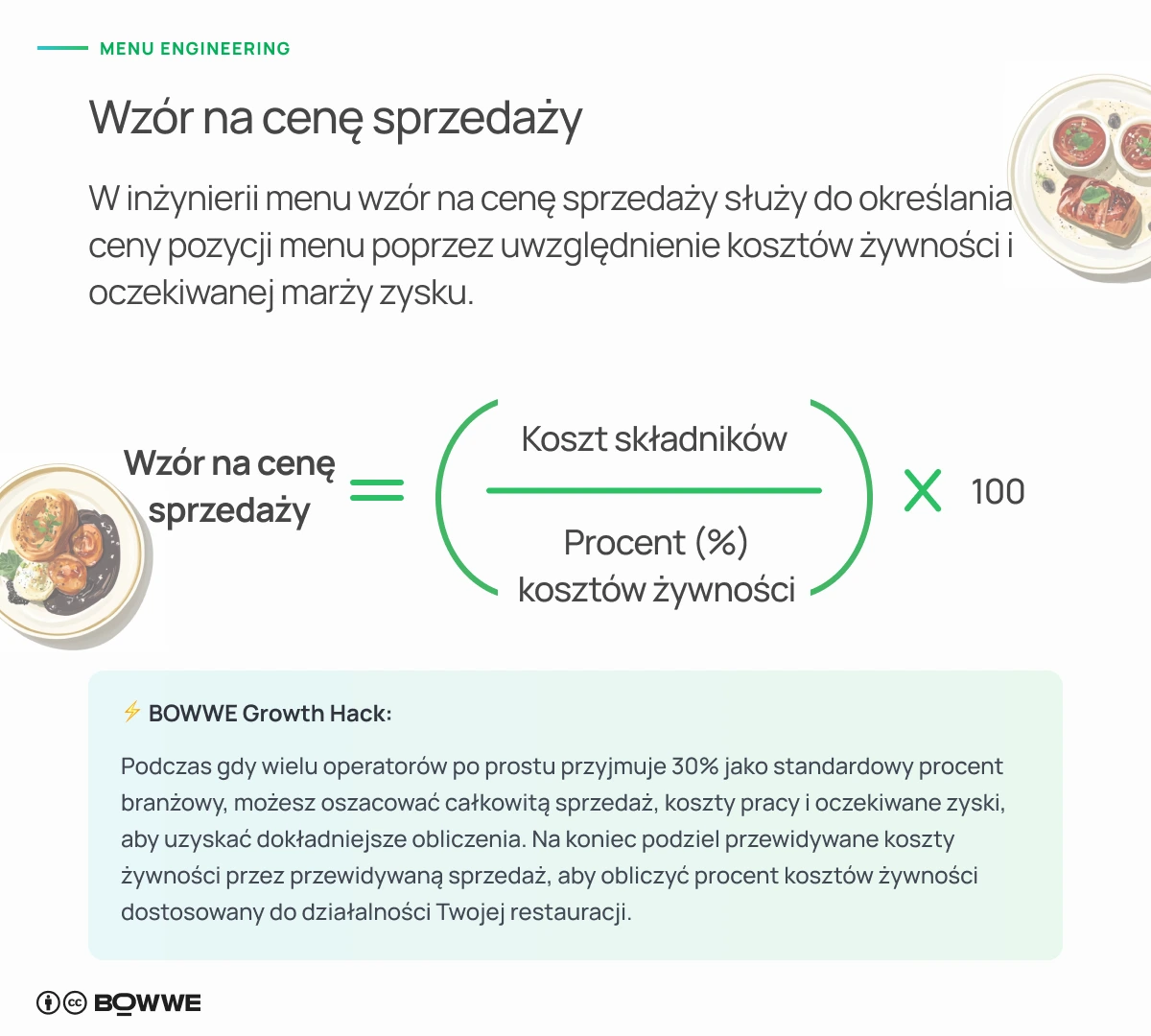 Wykres z formułą ceny sprzedaży dla menu restauracji ze zdjęciami potraw