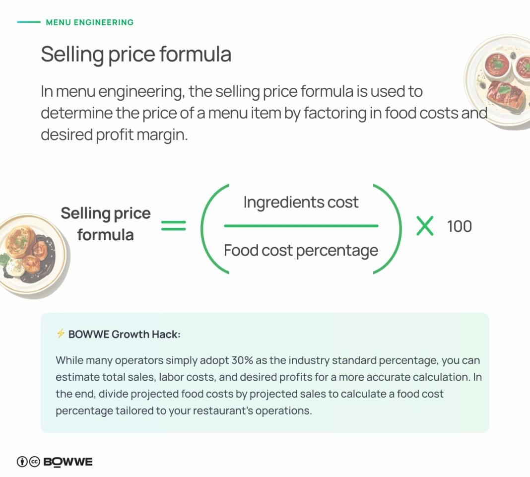 Graph with selling price formula for restaurant menu with images of dishes