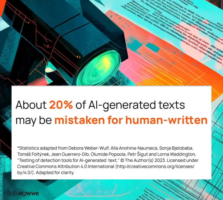 Graphic on papers with text and frame with stats about  20% AI-texts being mistaken as human created