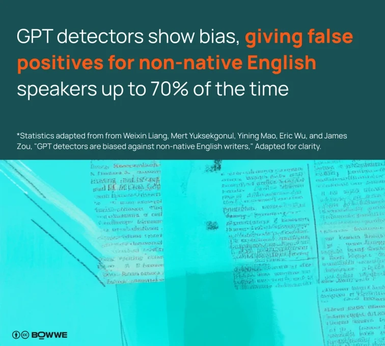 Gráfico em papéis com texto e moldura com estatísticas sobre geradores de detectores GPT sendo tendenciosos contra escritores não nativos de inglês