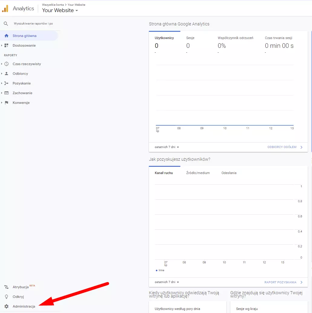 Universal Analytics Dashboard