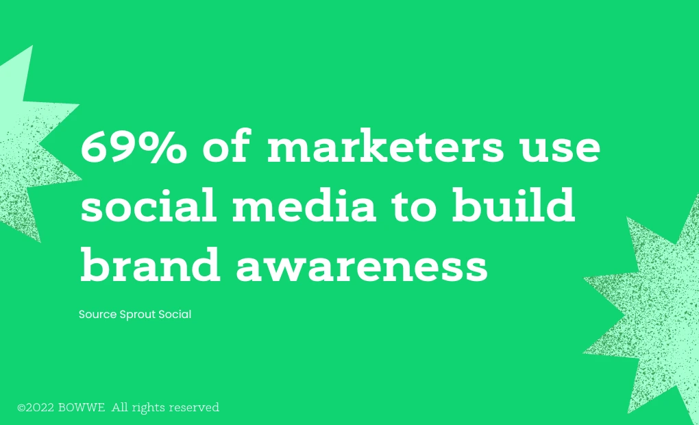 Stats - Building brand awareness using social media