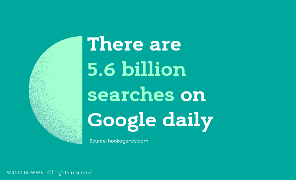 Stats - Global Searches On Google