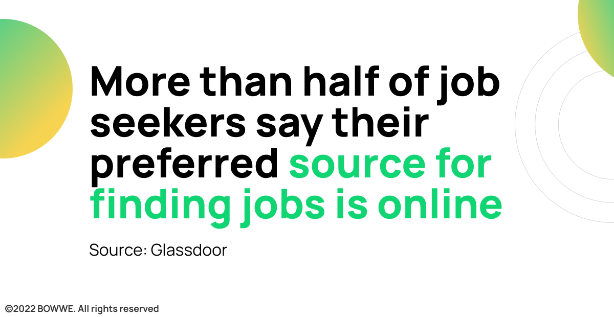 Graphic - Online as source of finding job