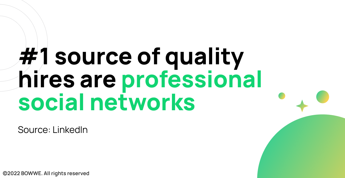 Graphic - Professional social networks as top source of quality hires