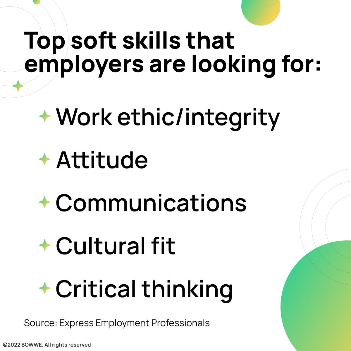 Graphic - Stats about top soft skills