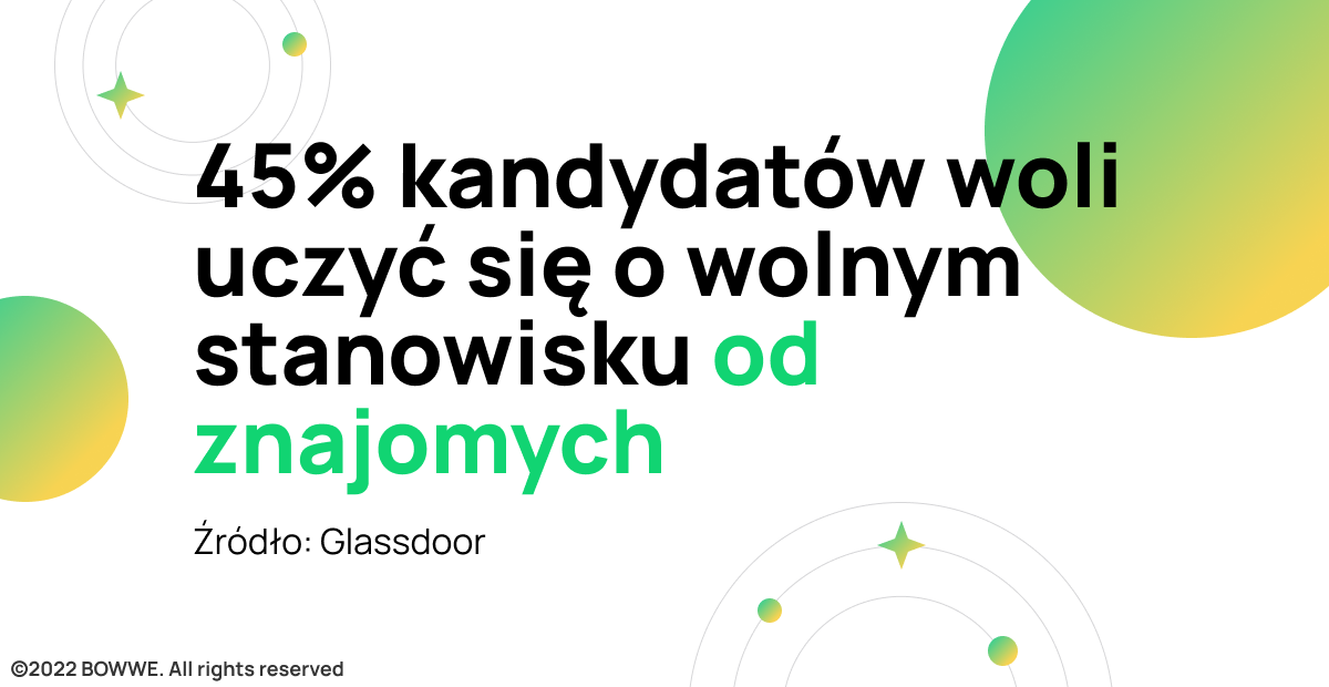 Grafika ze statystykami o uczeniu się o wolnych pozycjach od znajomych