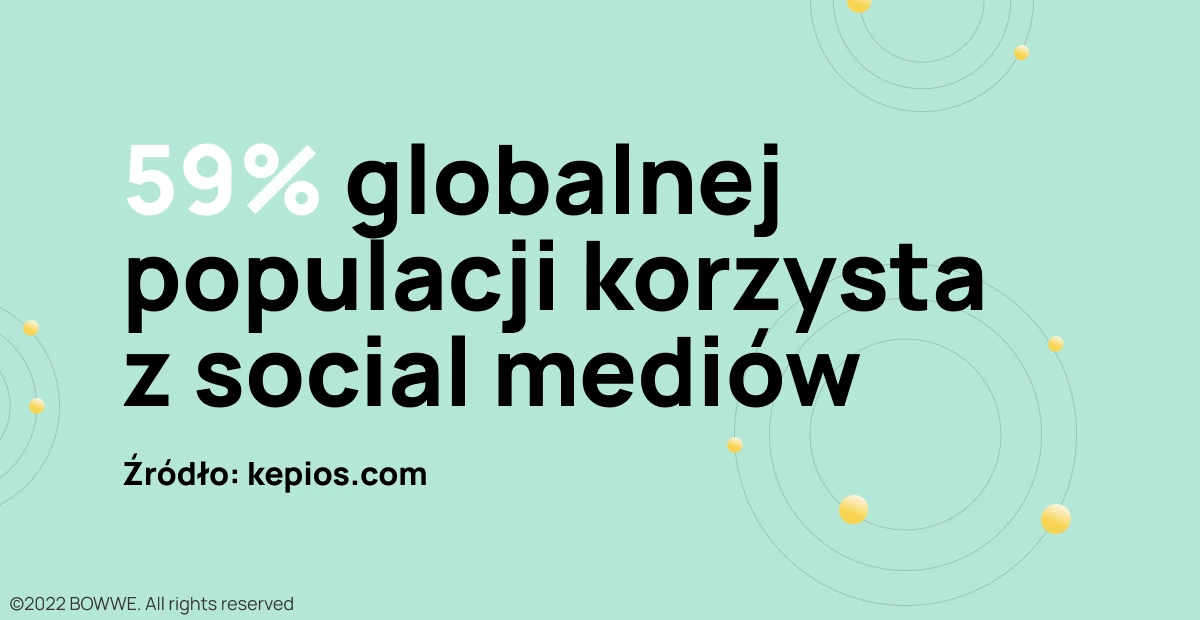 Grafika ze statystykami o globalnym wykorzystaniu mediów społecznościowych