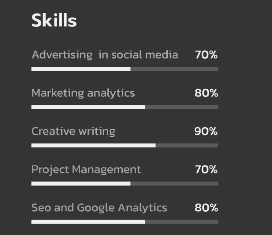 Curriculum Vitae de Trainee - Seção "Habilidades"