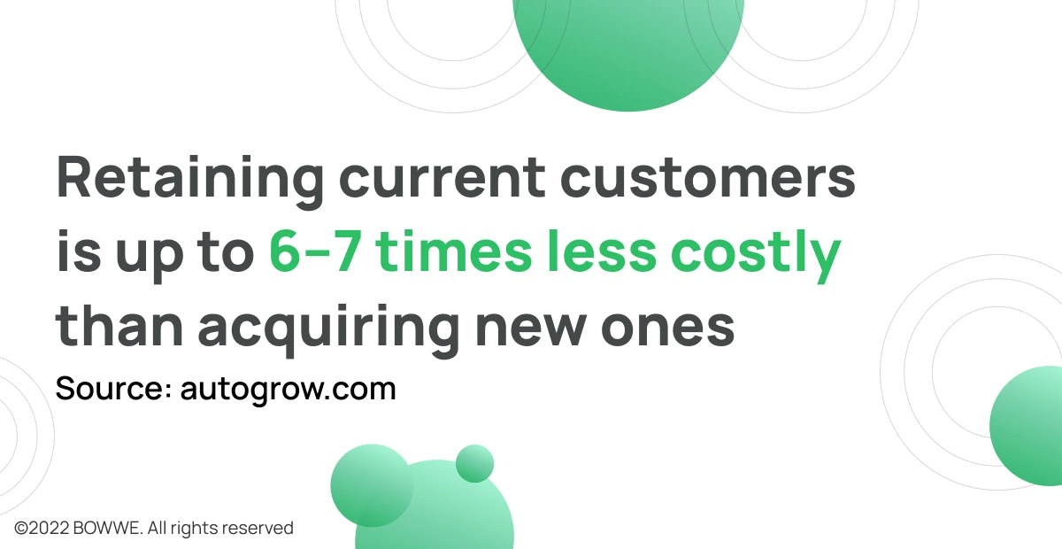 Real Cost Of Retaining Current Customers Stats