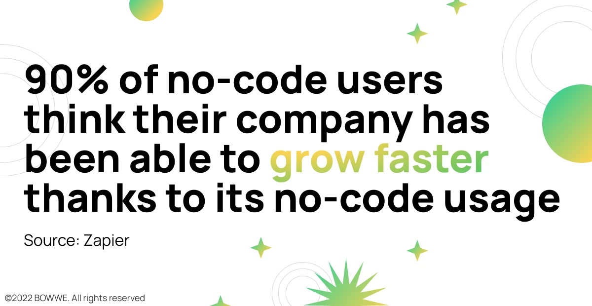 Stats - thanks to using no-code tools companies grow faster