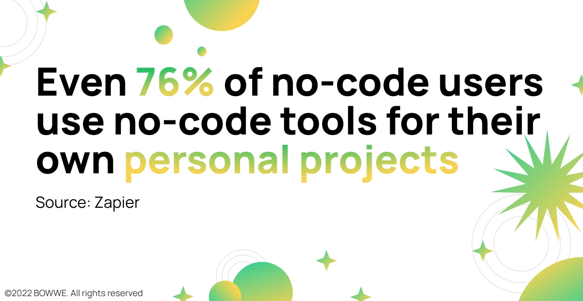 Stats - 76% people using no-code tools for personal projects