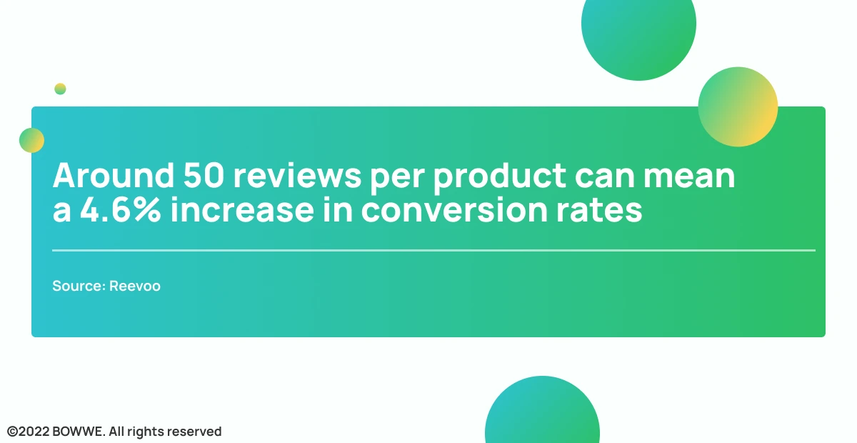 Graphic - Stats about product review