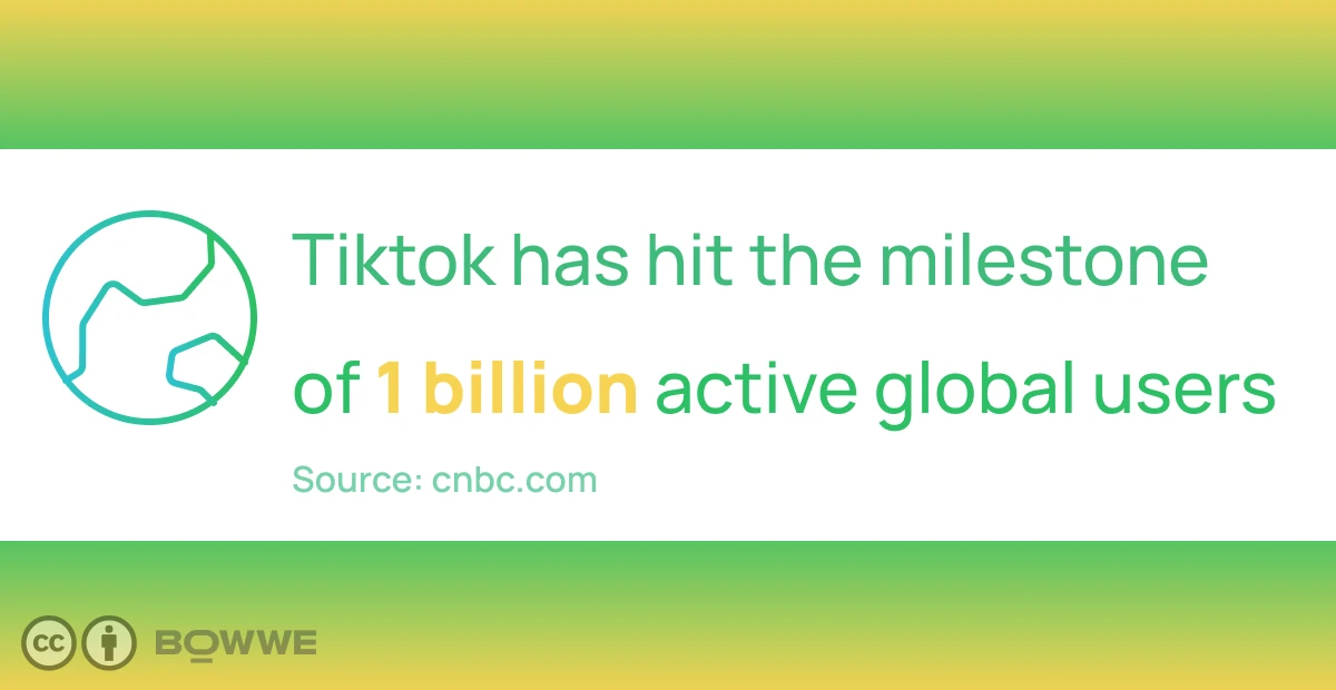Yellow and green graphic with text "Tik Tok has hit the milestone of 1 billion active global users" with earth graphic