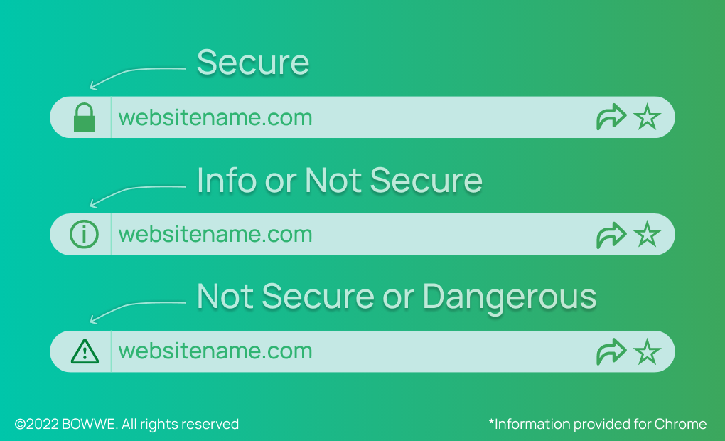 Graphic showing information about securing the page